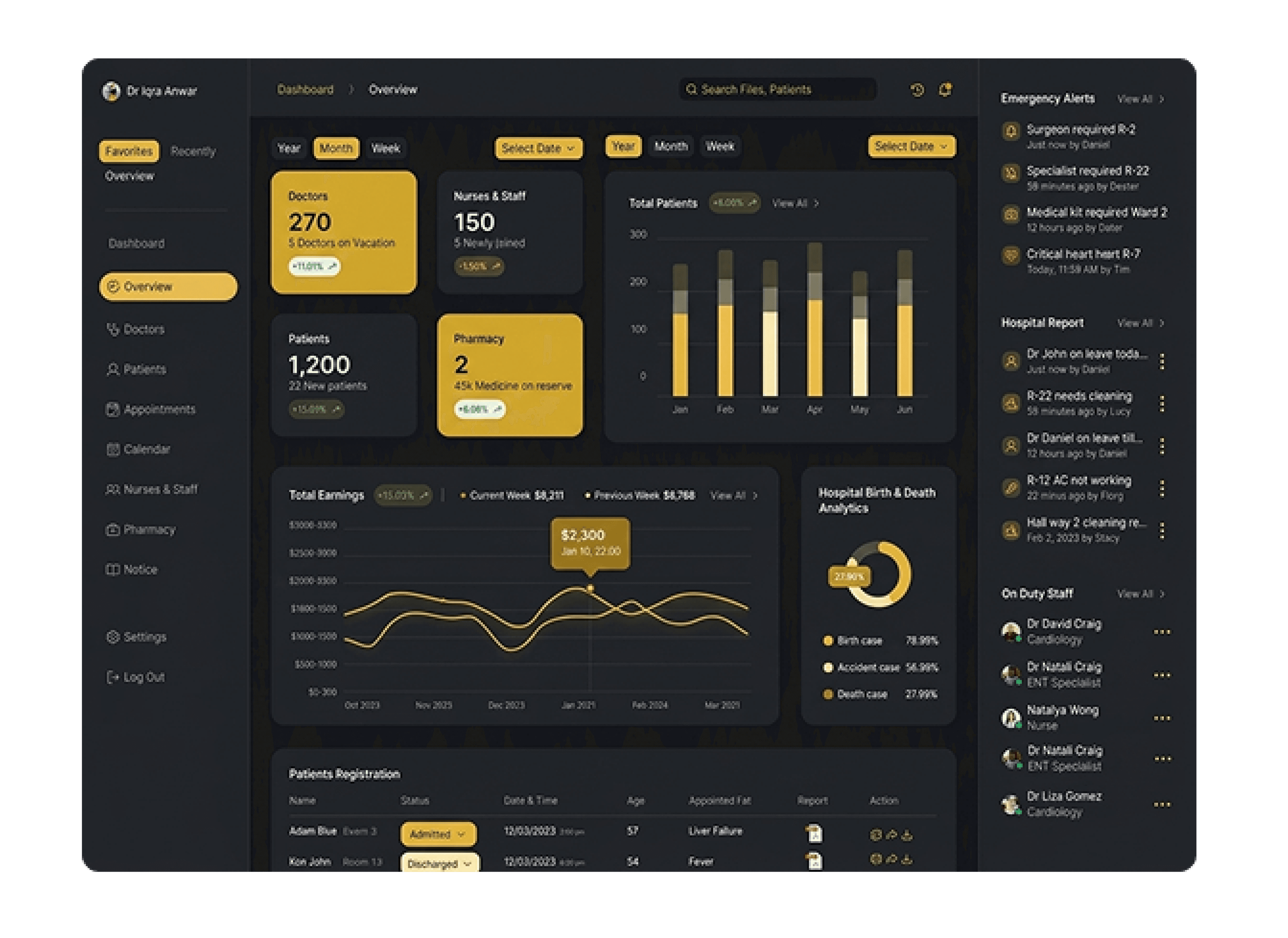 Secure Patient Data Management Systems