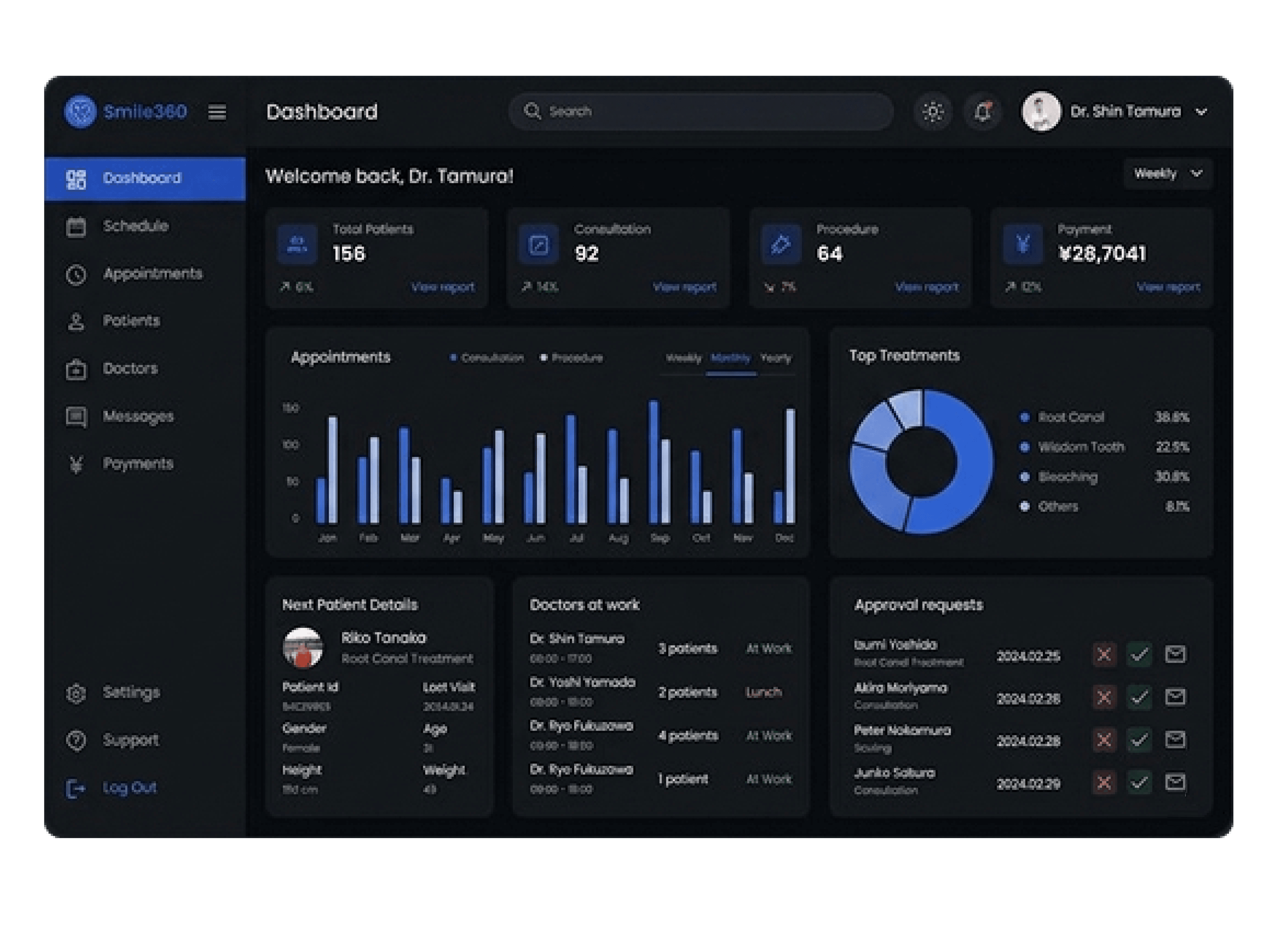 Custom CRM Architecture For Healthcare